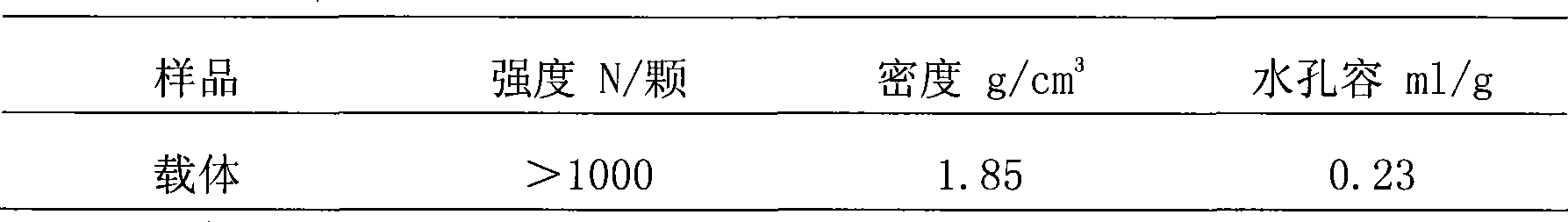 Catalyst for producing city gas with natural gas intermittent conversion and method of producing the same