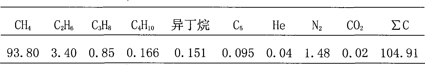 Catalyst for producing city gas with natural gas intermittent conversion and method of producing the same