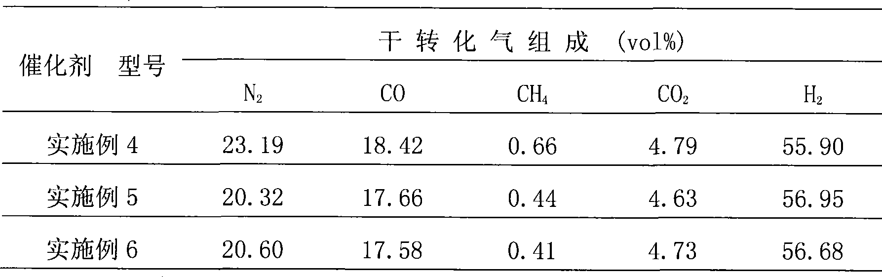 Catalyst for producing city gas with natural gas intermittent conversion and method of producing the same