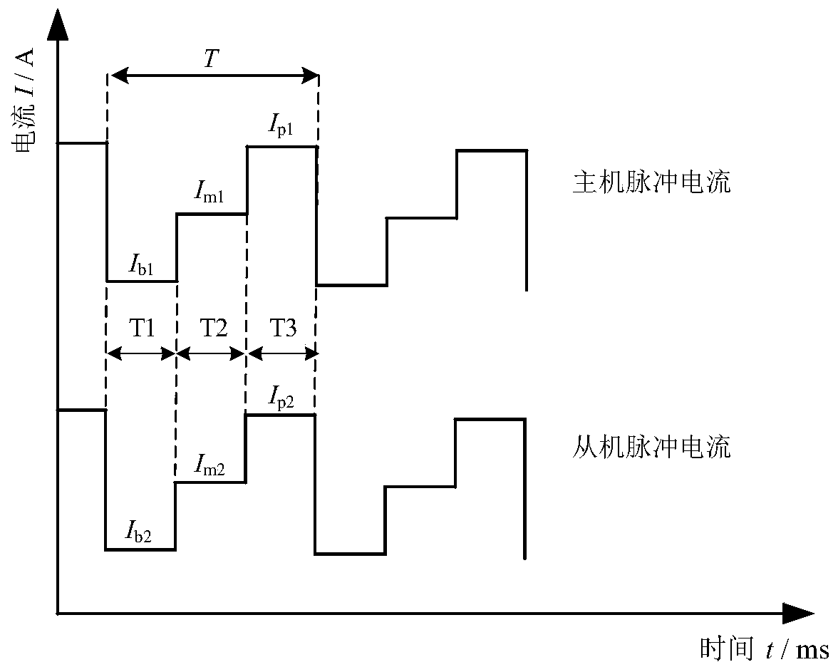 Double-wire middle value pulse MIG welding power system and control method thereof