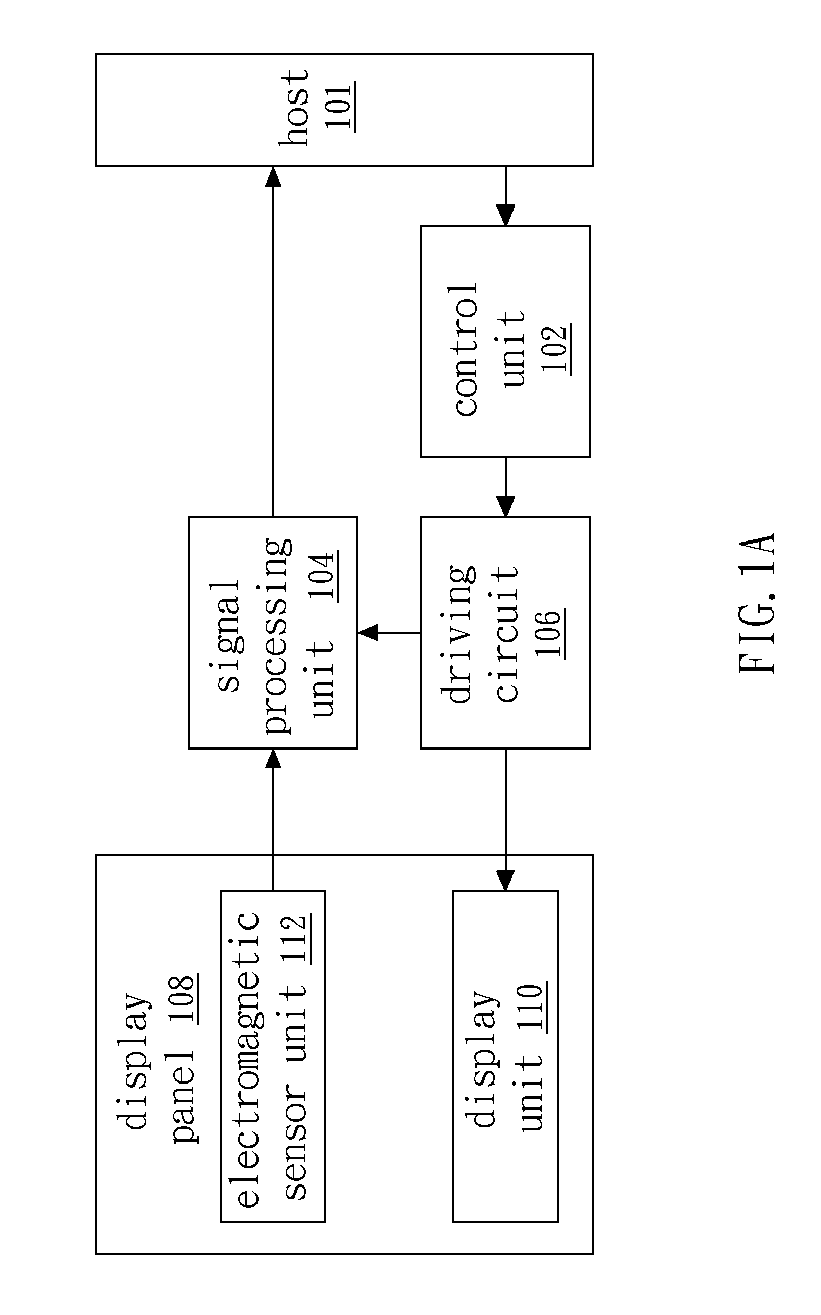 Integrated electromagnetic type input flat panel display apparatus