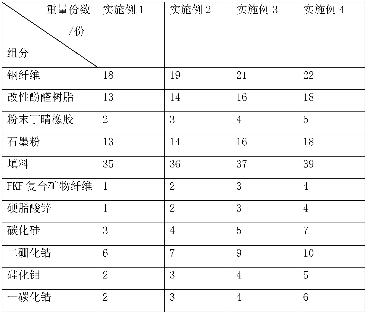 Hydraulic disc brake lining and preparation method thereof