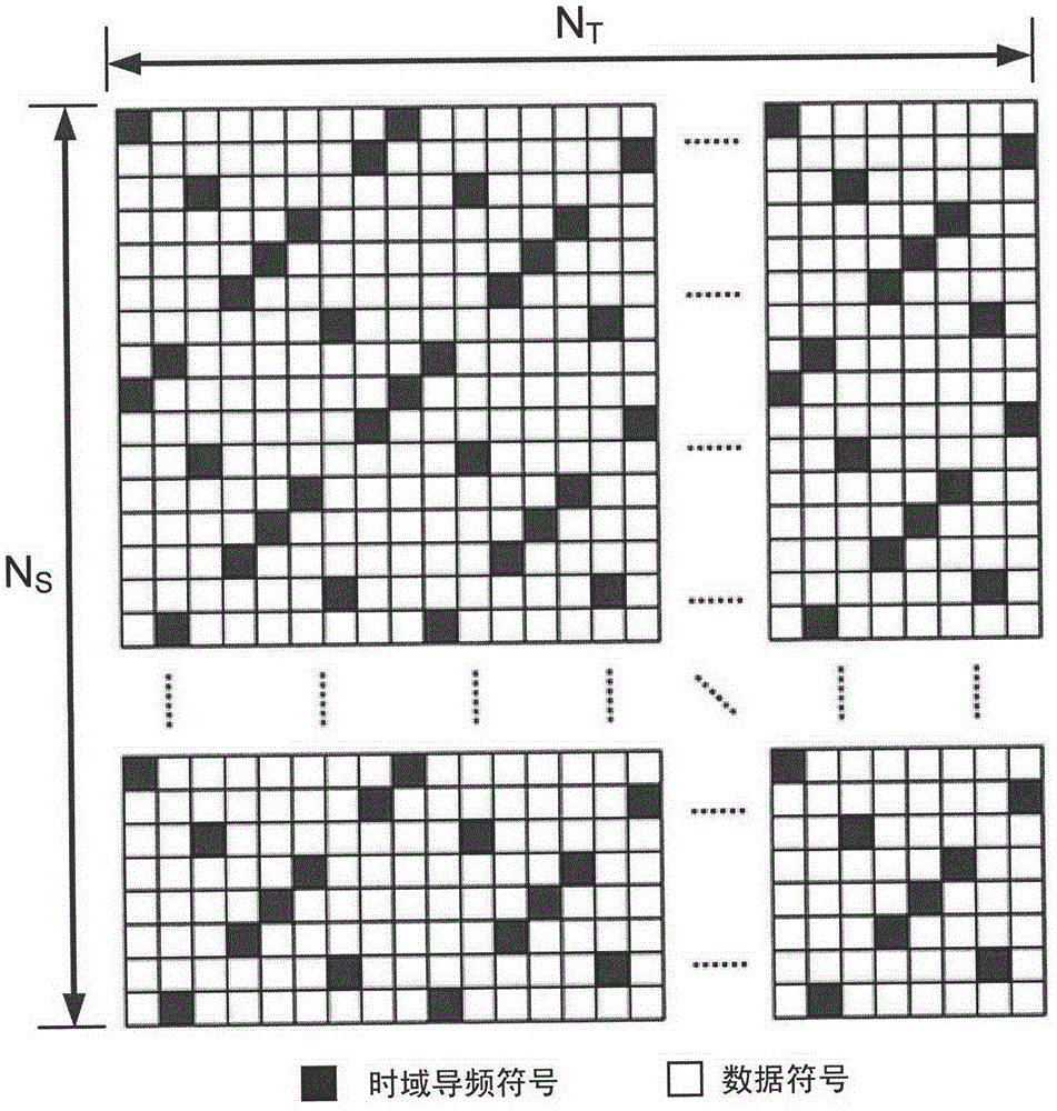 Time-frequency estimation method of OFDM (Orthogonal Frequency Division Multiplexing) structure of satellite CMMB (China Mobile Multimedia Broadcasting) system
