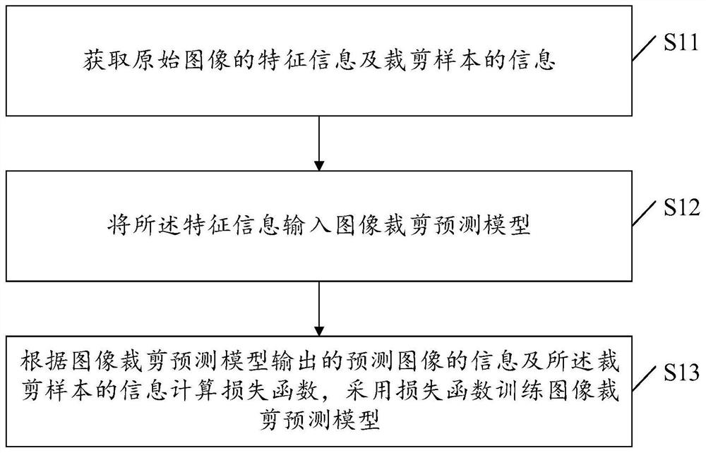 Training method, medium, device and computing device for image cropping prediction model