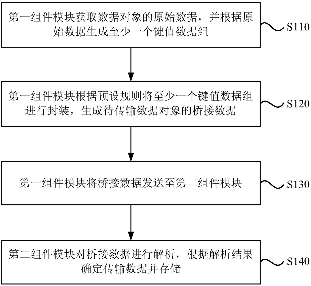 Data transmission method and device, computer and storage medium