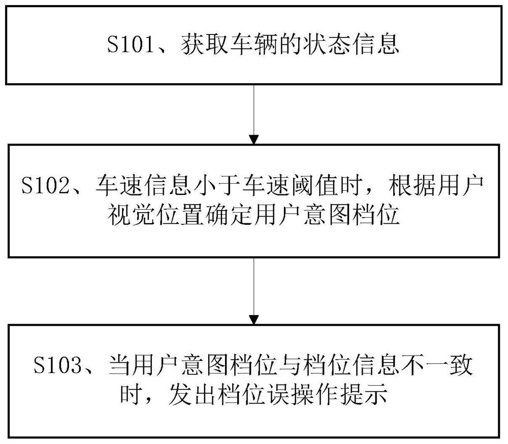 Information prompting method, vehicle control method and related device