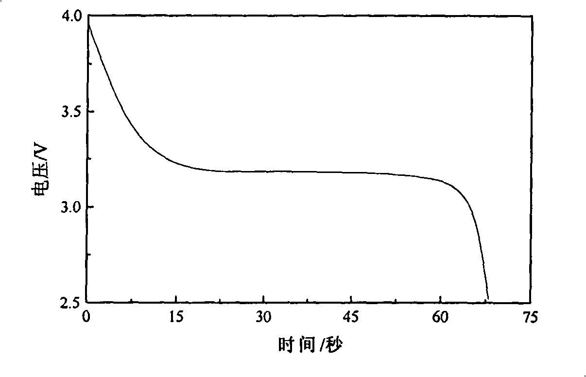 Process for manufacturing super capacitor battery
