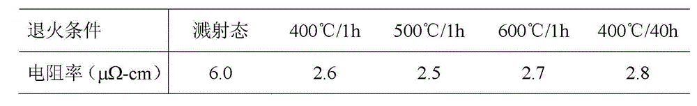 Low resistivity high thermal-stability copper-nickel-molybdenum alloy film and producing method thereof
