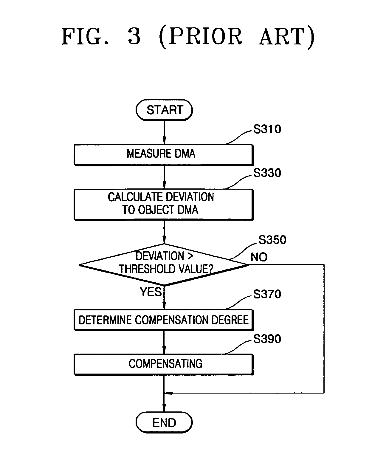 Method of compensating color tone for color printer and color printer having color tone compensator