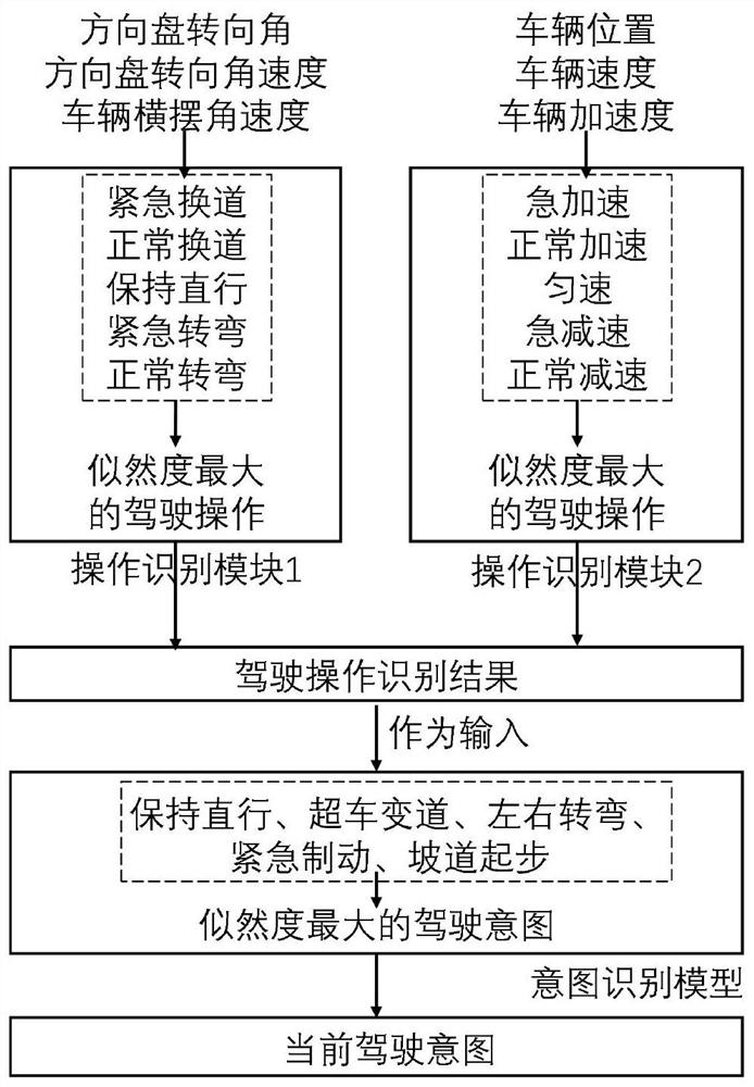 Vehicle long-term trajectory prediction method and system in complex scene