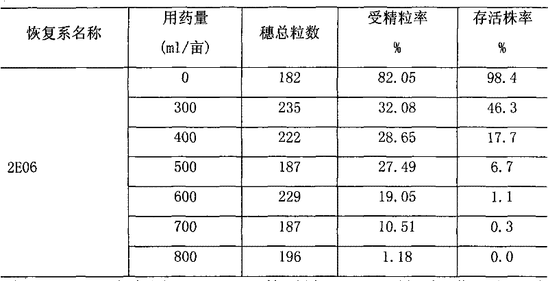 Production method for mechanized production of rice seed