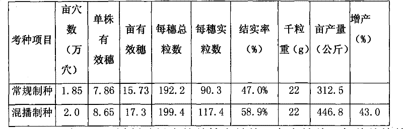Production method for mechanized production of rice seed