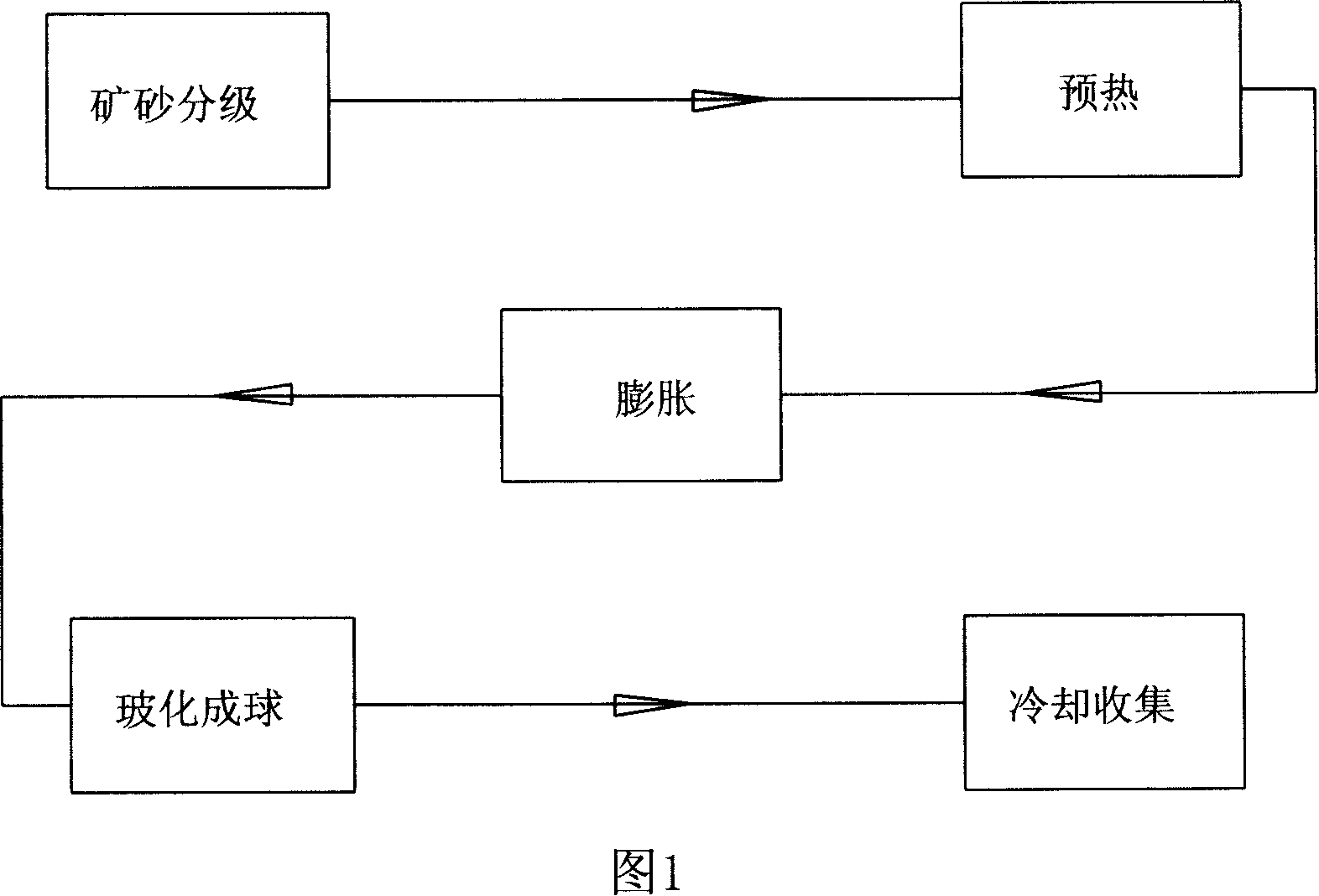 Process for making dilation vitrified microbead and rotary floating dilation vitrification furnace