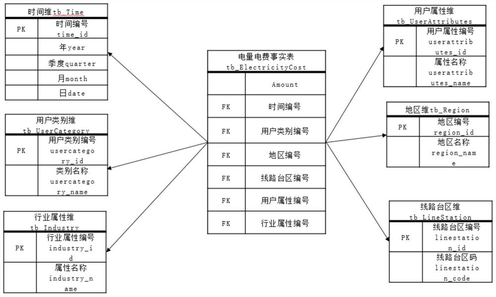 Power grid multi-dimensional data modeling method based on XML