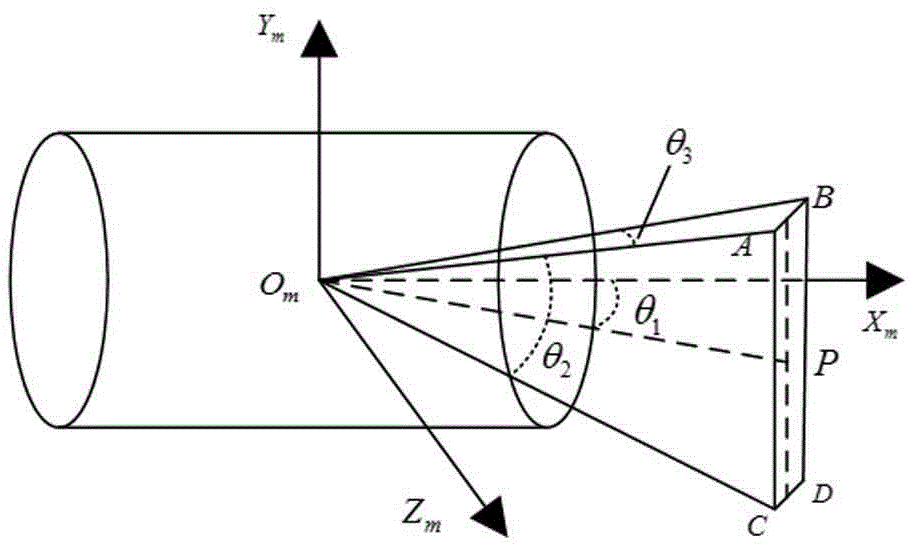 Laser-fuze near-field return wave power calculation based on wave beam decomposition and partial irradiation