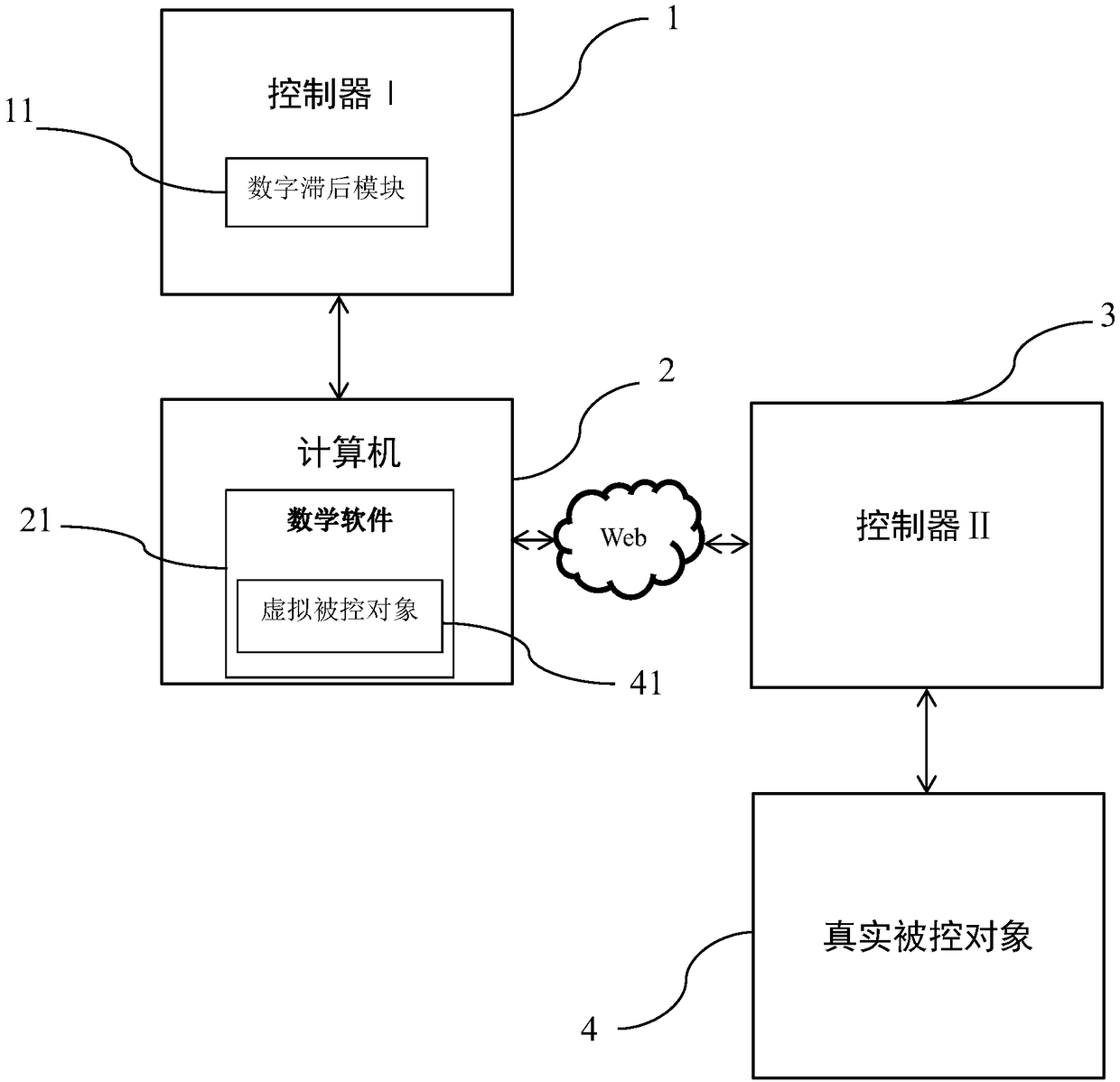 semi-physical-simulation-control-test-platform-and-test-method-thereof