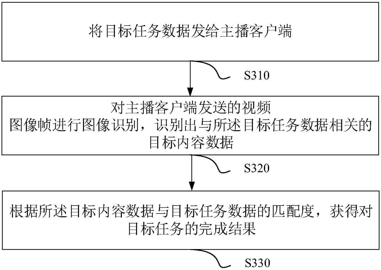Task result identification method and apparatus, storage medium, and electronic device