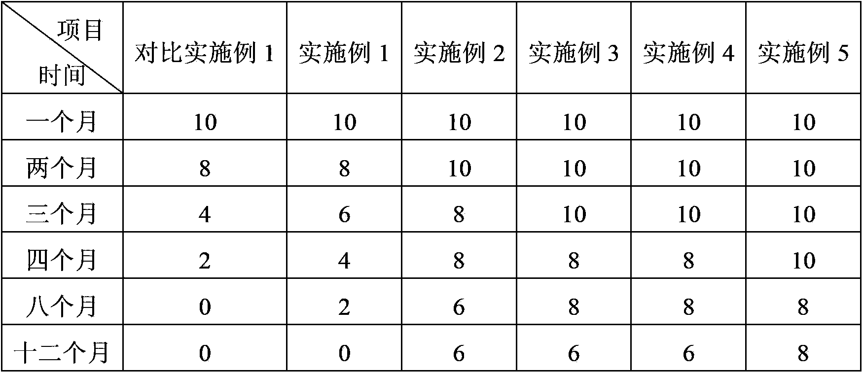 Dual-component polyurethane waterproof paint, B component, B component stabilizing agent and preparation method