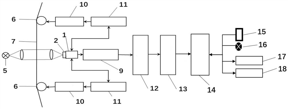 An intelligent classification winding method based on bobbin level and its realization device