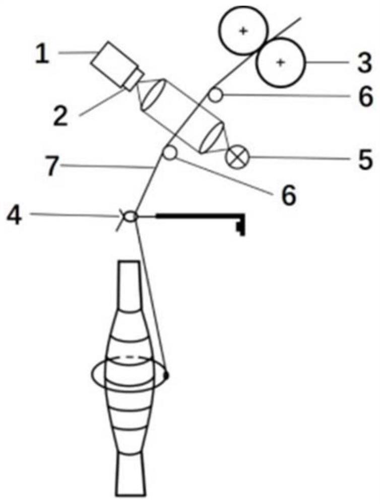 An intelligent classification winding method based on bobbin level and its realization device