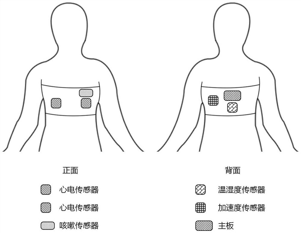An infectious disease monitoring system and method based on a wearable smart bandage