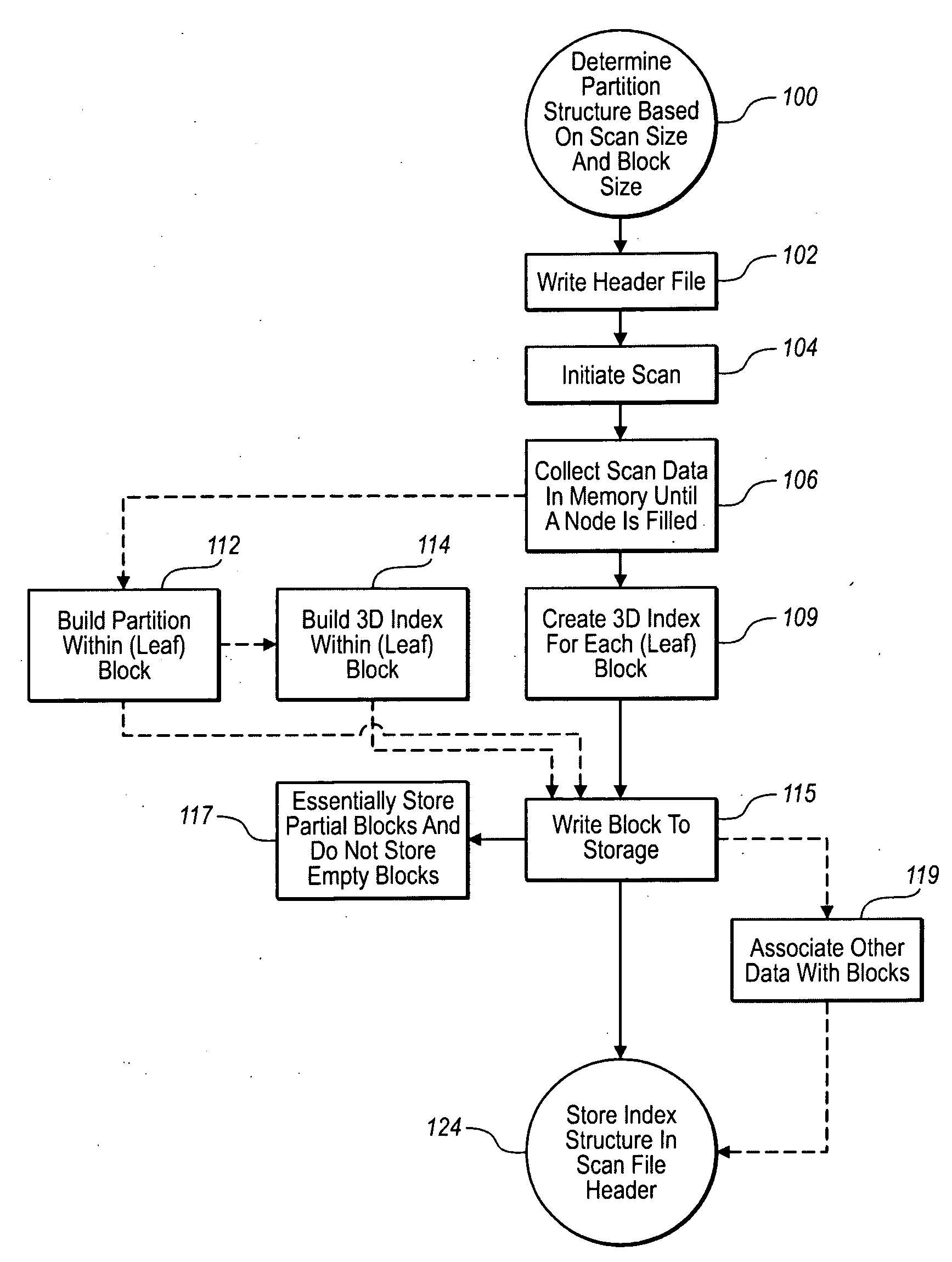 Rapid, spatial-data viewing and manipulating including data partition and indexing