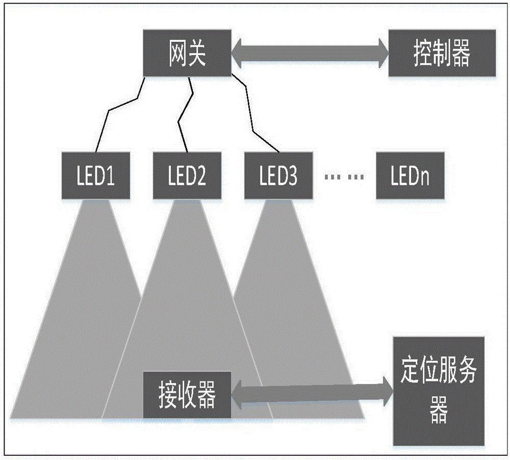 Three-dimensional positioning method used in visible light communication scene based on fingerprint matching