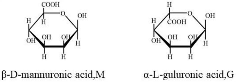 Recombinant mannuronic acid C-5 epimerase as well as coding gene, preparation method and application thereof