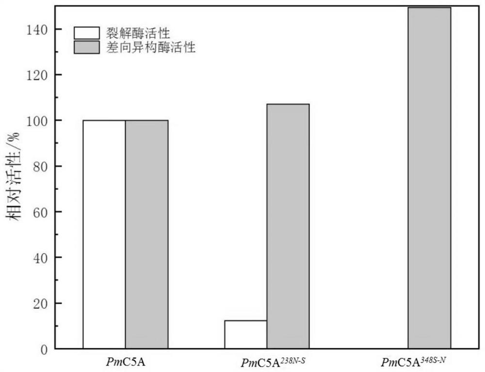 Recombinant mannuronic acid C-5 epimerase as well as coding gene, preparation method and application thereof