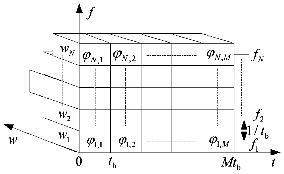 Radar echo semi-actually-measured data simulation method