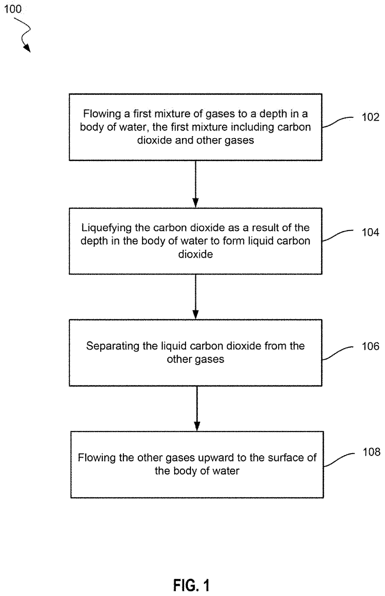 Methods of separating carbon dioxide from flue gas and sequestering liquid carbon dioxide