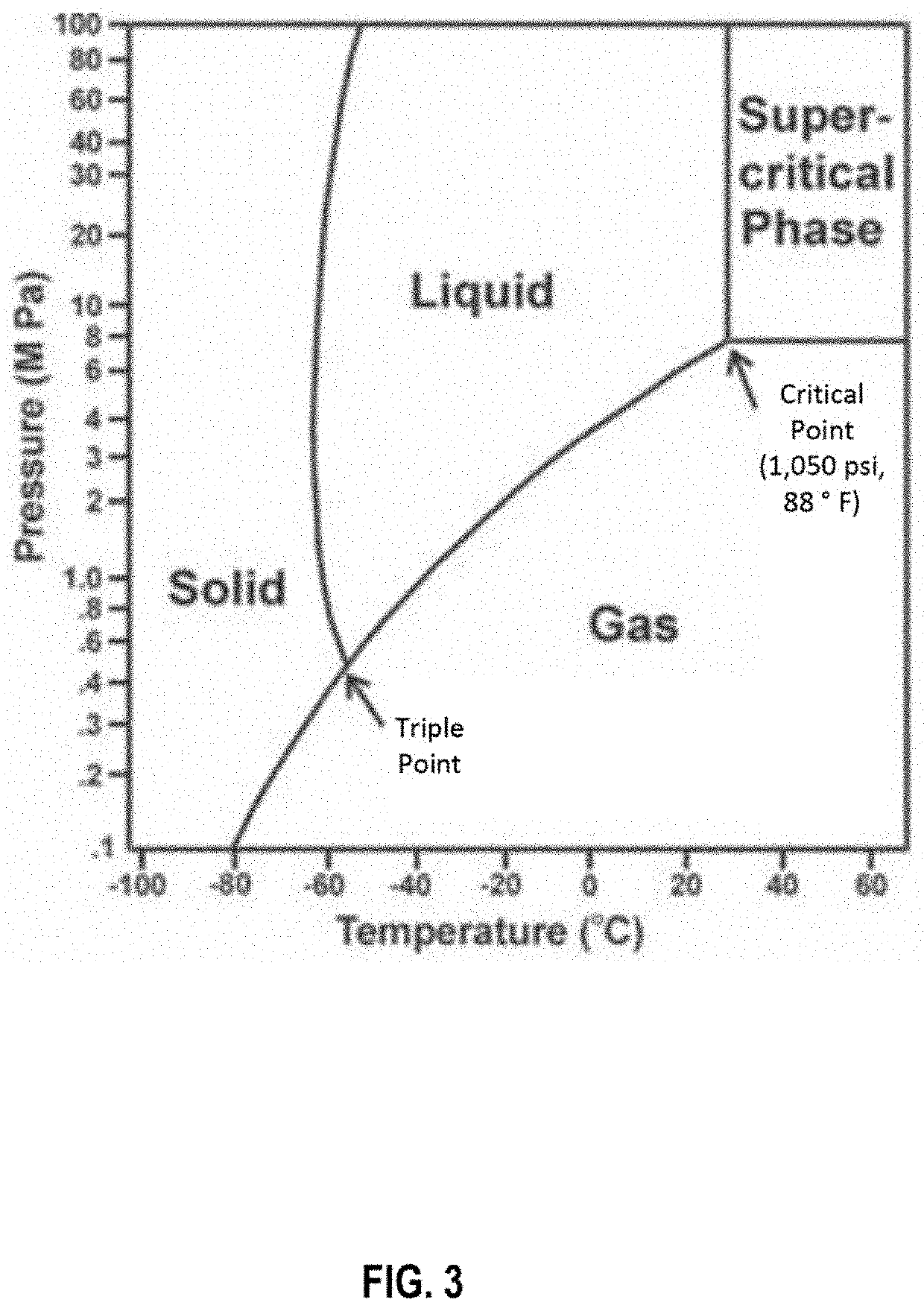 Methods of separating carbon dioxide from flue gas and sequestering liquid carbon dioxide