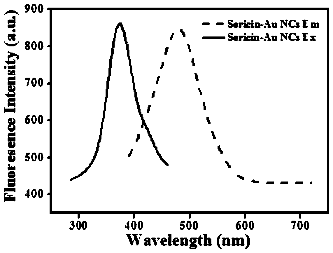 Fluorescent sericin metal nano-cluster and preparation method and application thereof