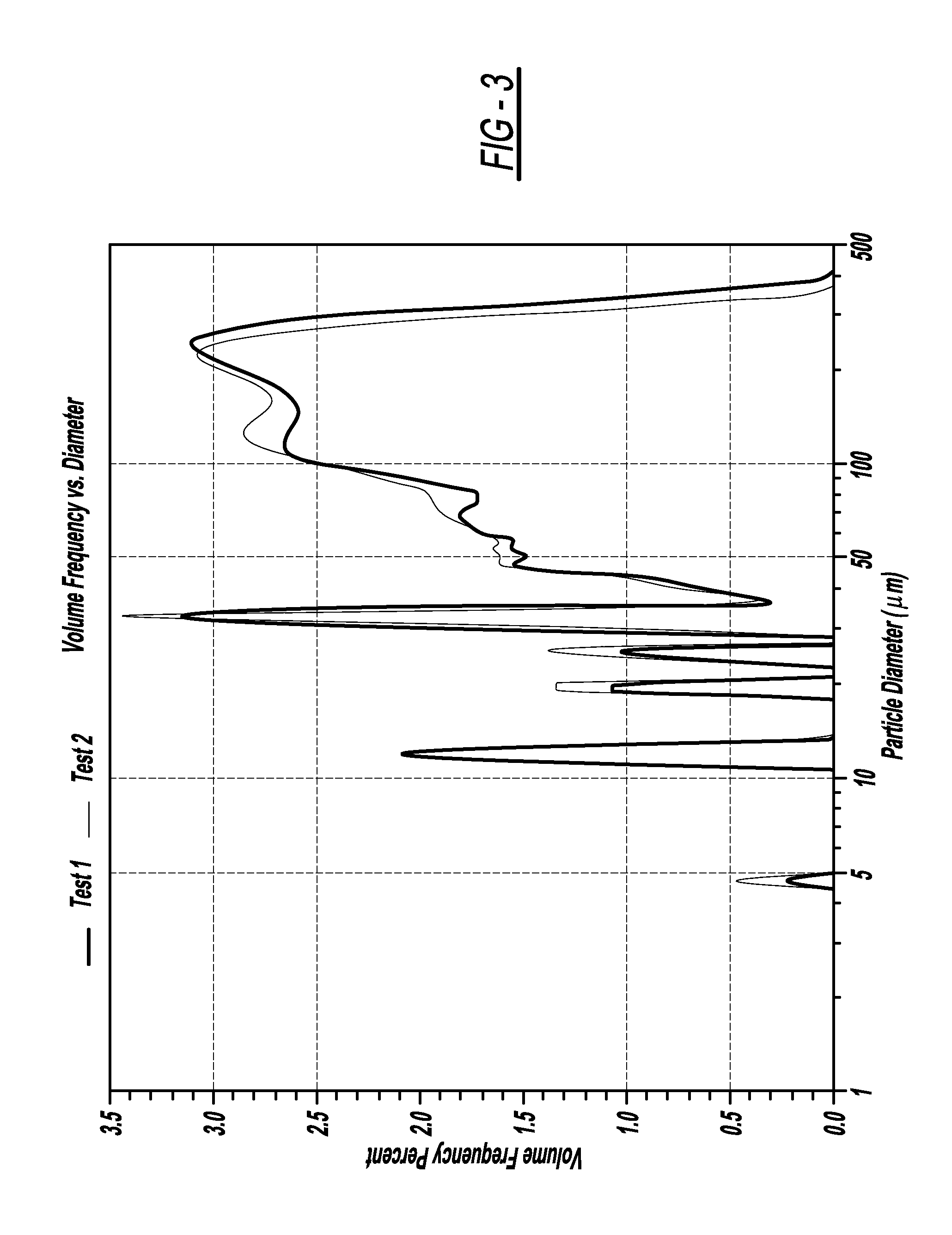 Method of making structural members using waste and recycled plastics