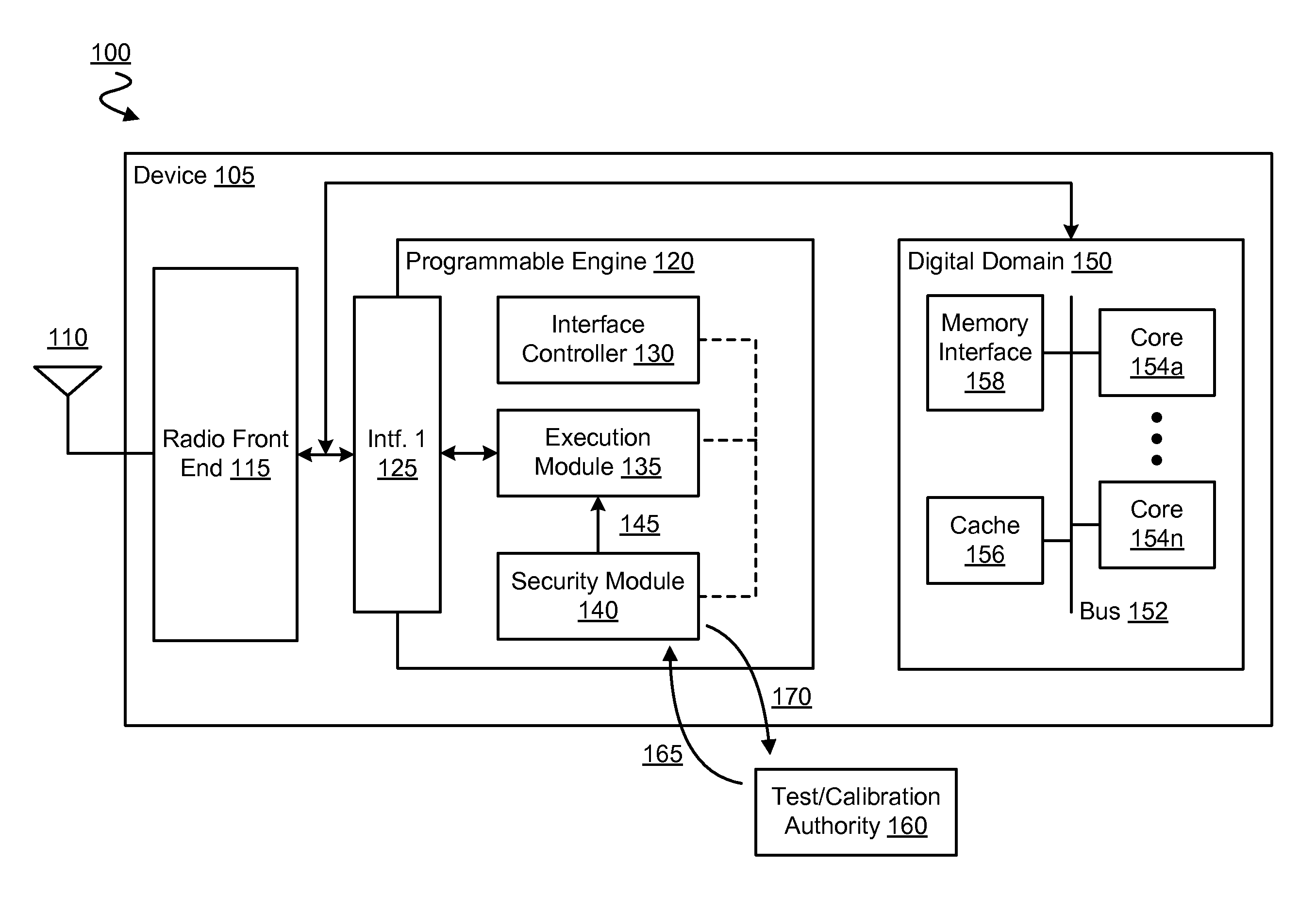 Method, apparatus and system for secure communication of radio front end test/calibration instructions