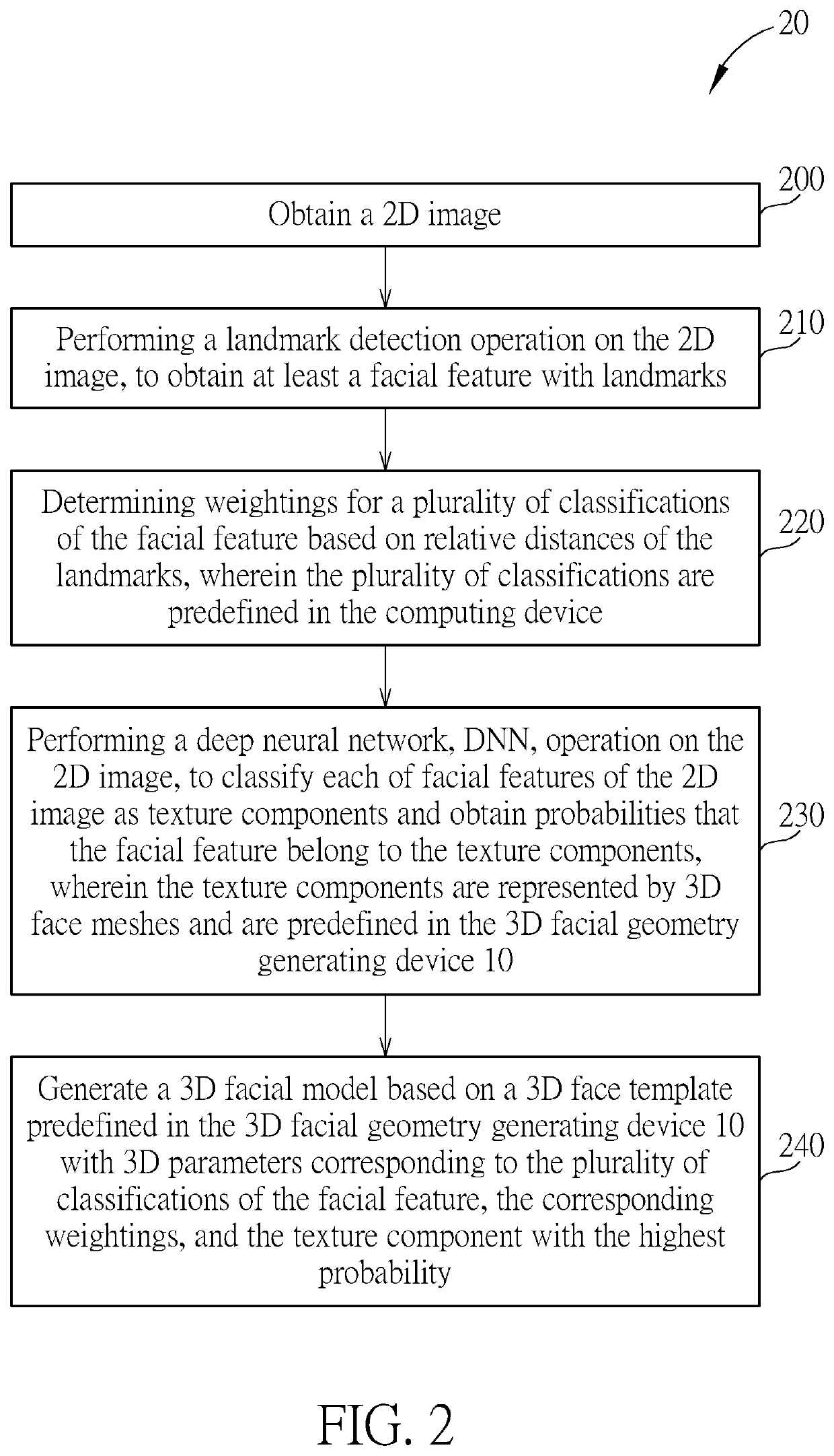Method of generating 3D facial model for an avatar and related device
