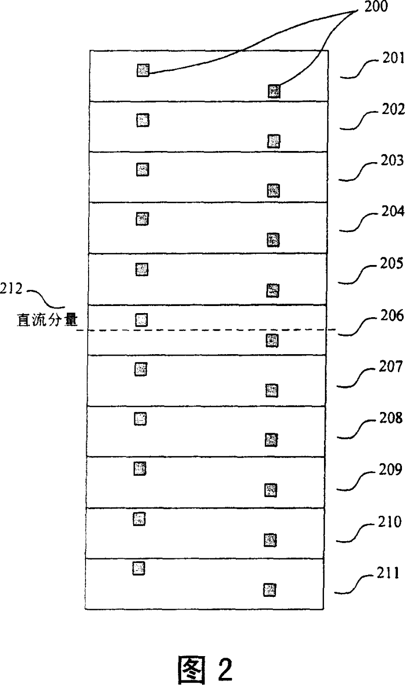 Device and method for dividing resource blocks of wireless communication system