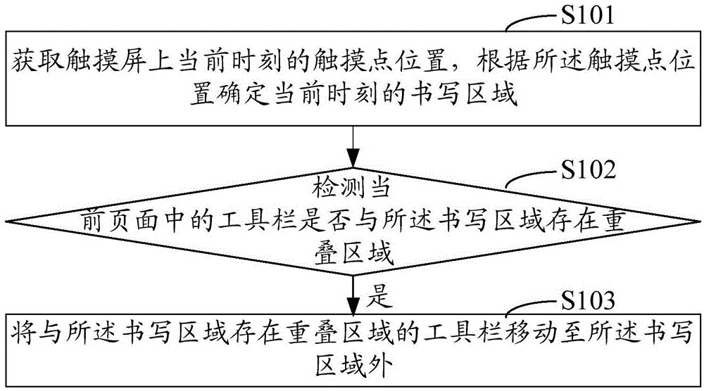 Method and system for processing writing area of touch screen