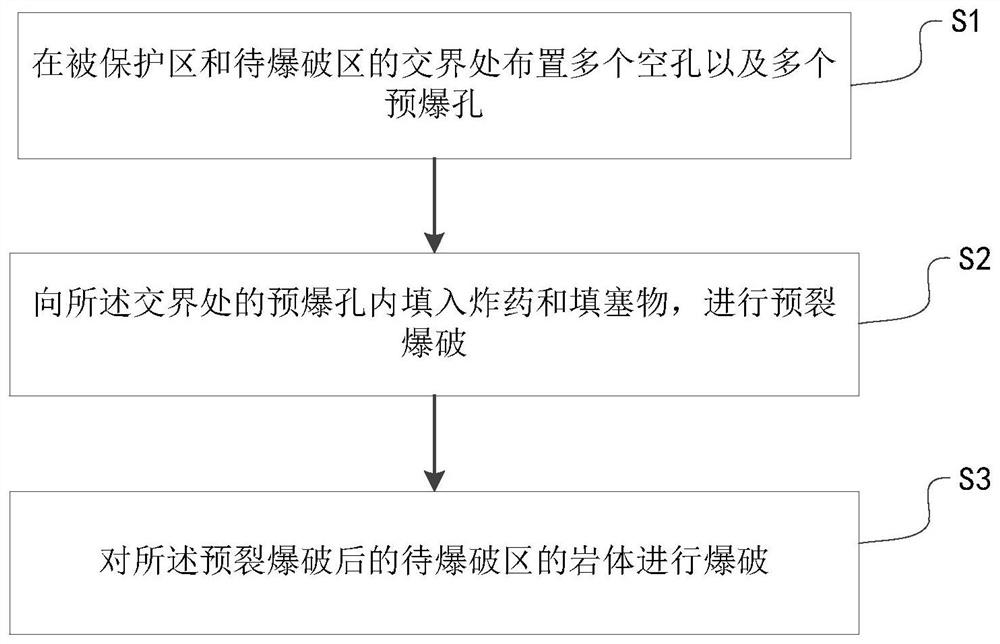 Rock mass blasting method