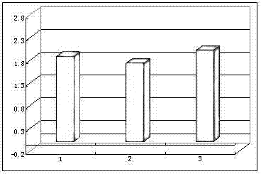 Sintering mixture and application thereof