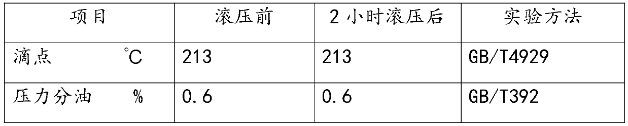 High-temperature environment-friendly lubricating grease and preparation method thereof