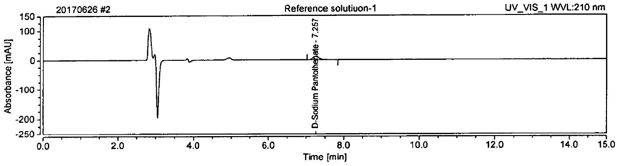 A kind of detection method of sodium pantothenate isomer