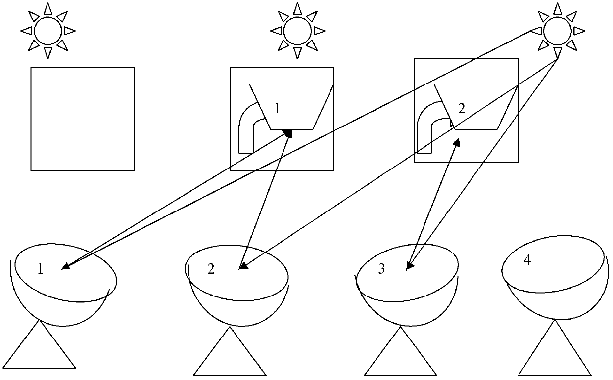 Moving point array solar focusing building energy supply system