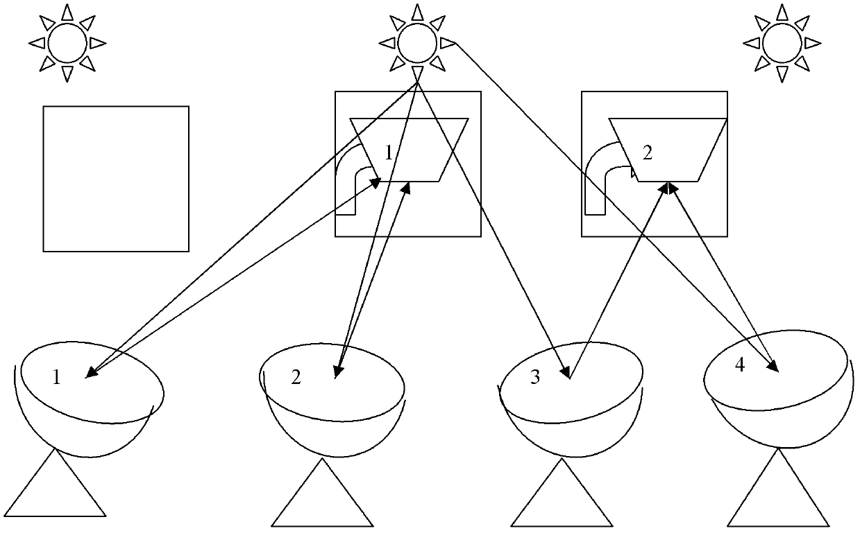 Moving point array solar focusing building energy supply system