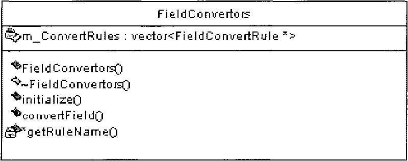 Engine method of rule configuration for peripheral interfaces of convergent billing system