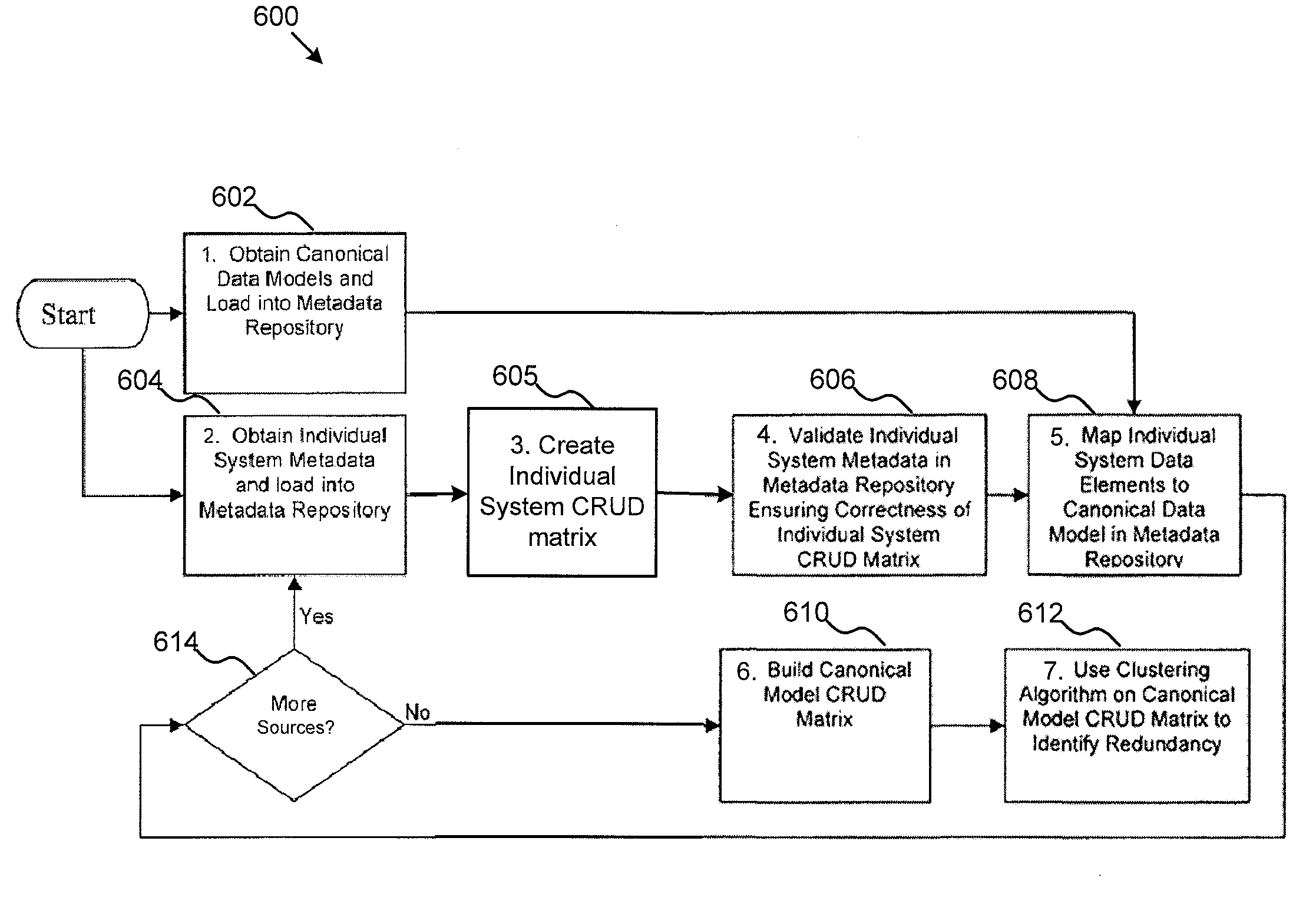 Apparatus, System, and Method for Identifying Redundancy and Consolidation Opportunities in Databases and Application Systems
