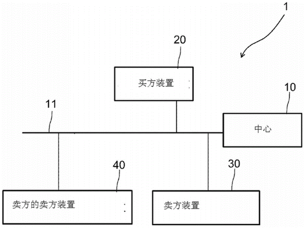 Supply chain management apparatus and supply chain order processing method