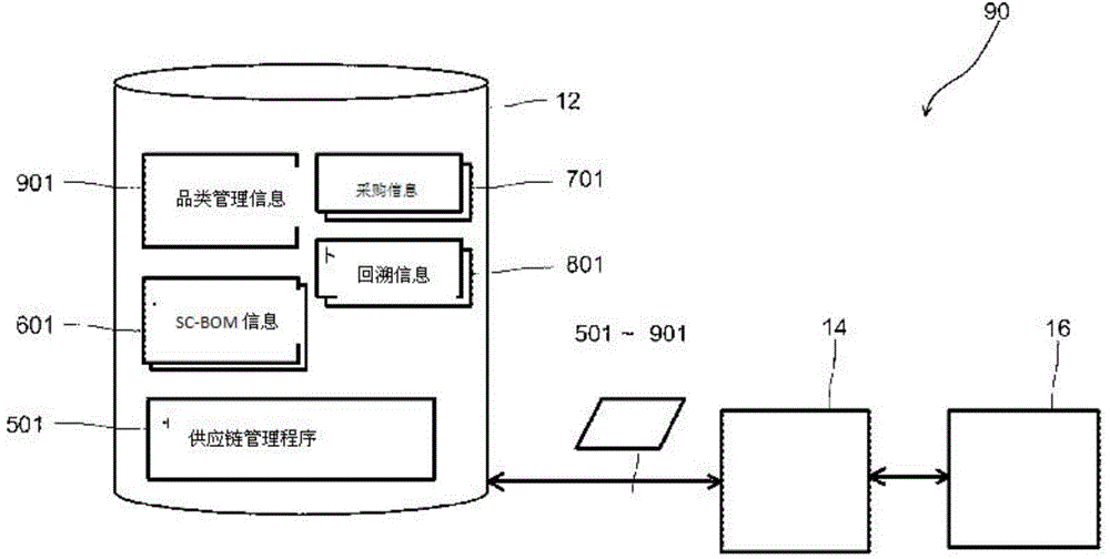 Supply chain management apparatus and supply chain order processing method