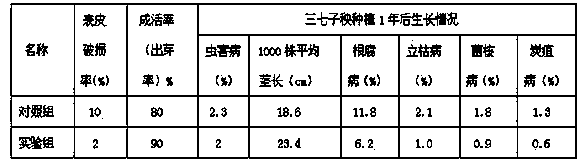 Panax notoginseng seedling protection film, and preparation method and application thereof
