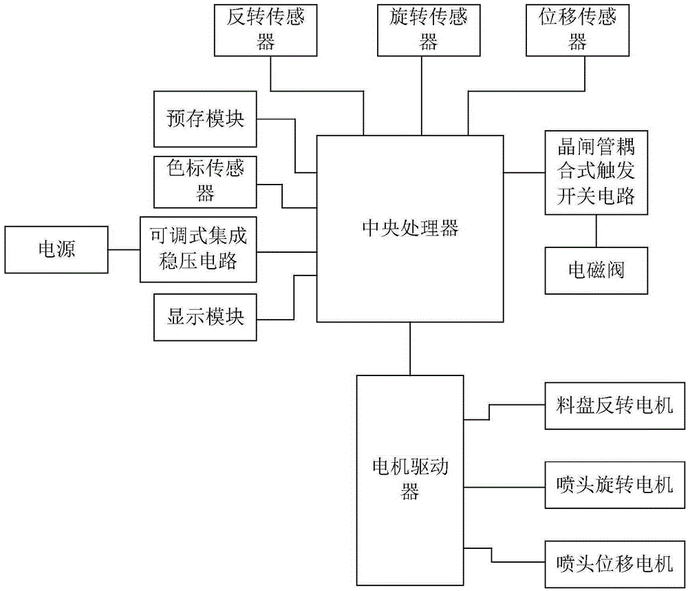 Polymer leather paint spraying system based on adjustable integrated voltage stabilizing circuit